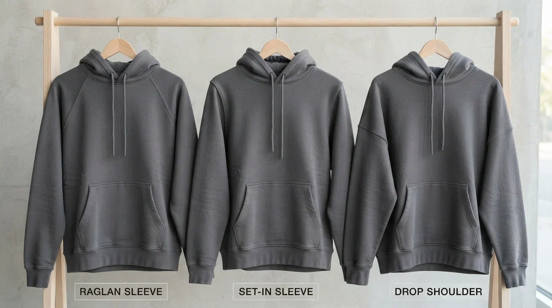 Three hoodie sleeve types compared: raglan, set-in, drop shoulder.