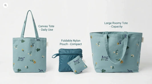 Three types of shopping bags compared – canvas, foldable, roomy.